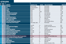 We moved to 22nd place in the world on ICT50_2018 Index!